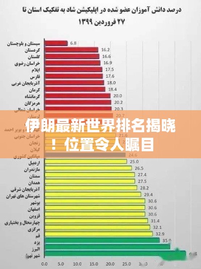 伊朗最新世界排名揭晓!位置令人瞩目