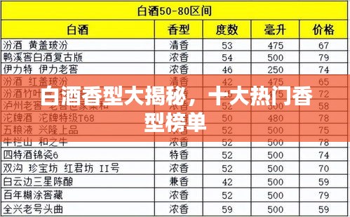 白酒香型大揭秘,十大热门香型榜单