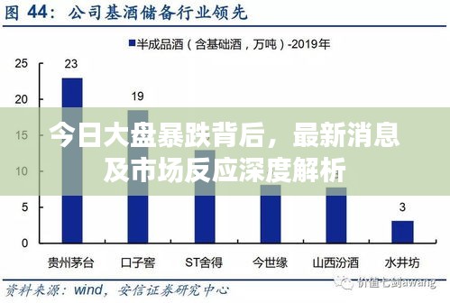 今日大盘暴跌背后,最新消息及市场反应深度解析