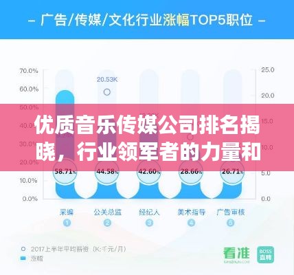 优质音乐传媒公司排名揭晓，行业领军者的力量和魅力展现！