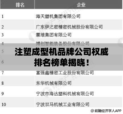 注塑成型机品牌公司权威排名榜单揭晓!