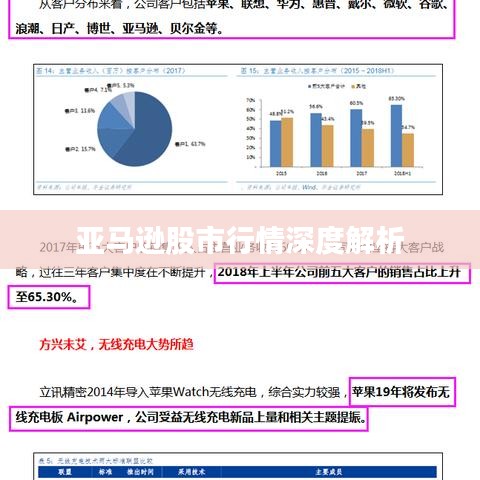 亚马逊股市行情深度解析