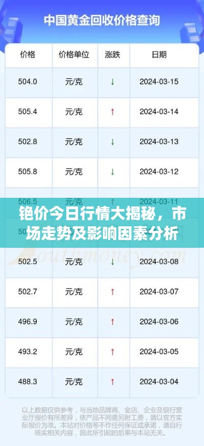 铯价今日行情大揭秘,市场走势及影响因素分析